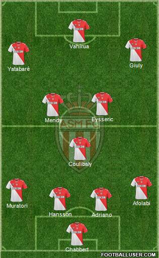 AS Monaco FC Formation 2011
