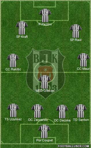Besiktas JK Formation 2011
