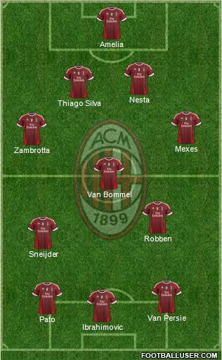 A.C. Milan Formation 2011
