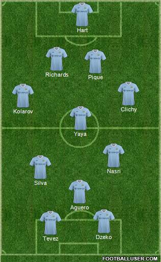 Manchester City Formation 2011