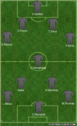 Fifa Team Formation 2011
