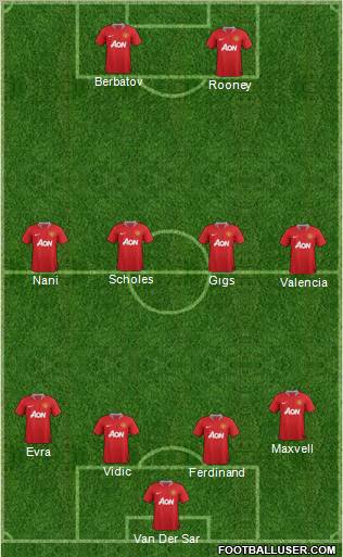 Manchester United Formation 2011