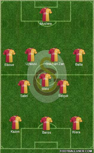 Galatasaray SK Formation 2011