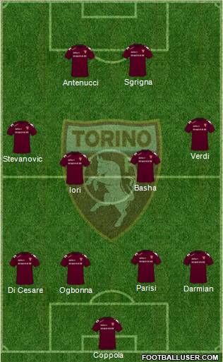 Torino football formation