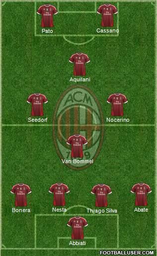 A.C. Milan Formation 2011