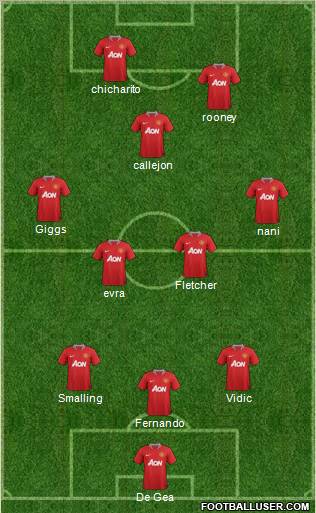 Manchester United Formation 2011