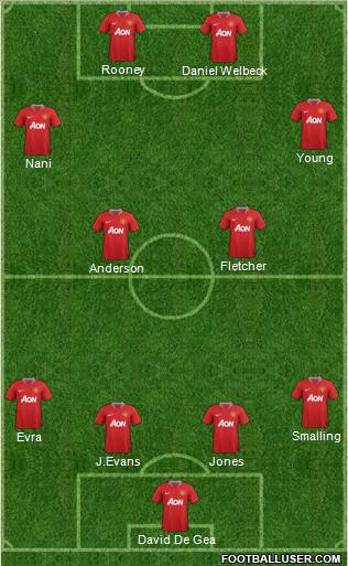 Manchester United Formation 2011