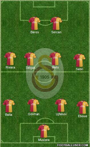 Galatasaray SK Formation 2011
