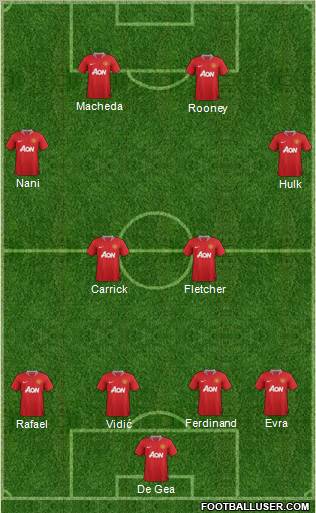 Manchester United Formation 2011