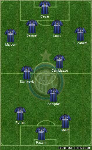 F.C. Internazionale Formation 2011