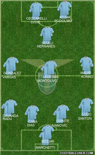 S.S. Lazio Formation 2011