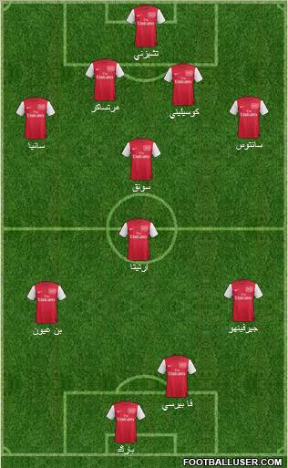Arsenal Formation 2011