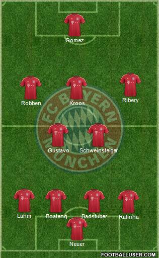 FC Bayern München Formation 2011