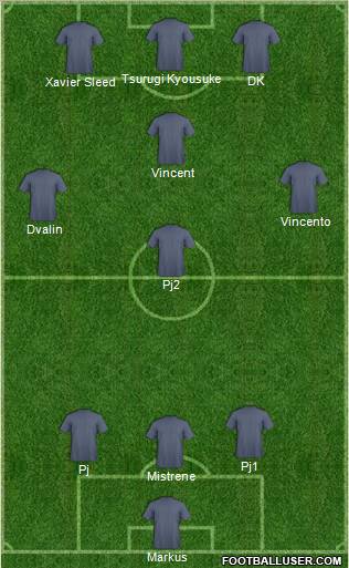 Dream Team Formation 2011