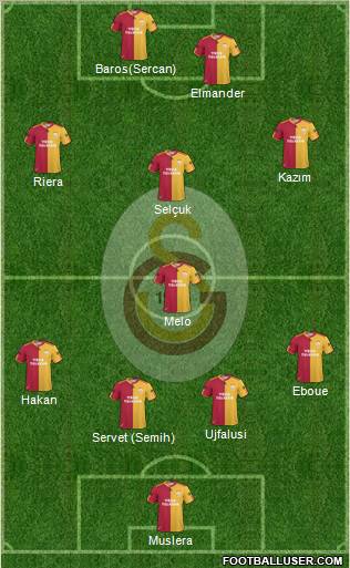Galatasaray SK Formation 2011