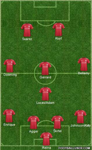 Liverpool Formation 2011