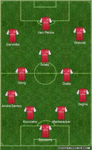 Arsenal Formation 2011
