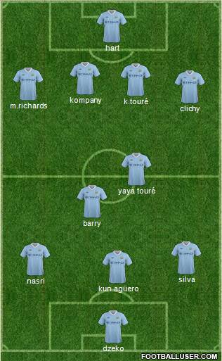 Manchester City Formation 2011