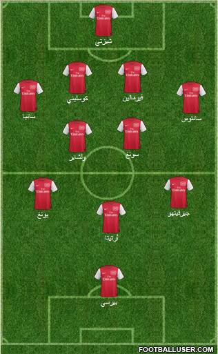 Arsenal Formation 2011