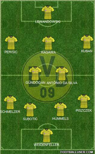 Borussia Dortmund Formation 2011