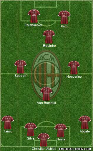 A.C. Milan Formation 2011