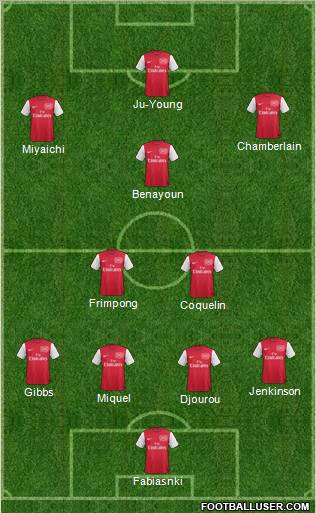 Arsenal Formation 2011