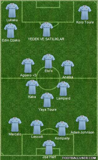 Manchester City Formation 2011