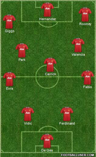 Manchester United Formation 2011
