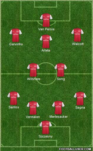 Arsenal Formation 2011