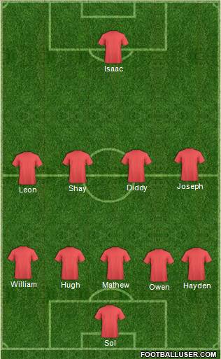 Dream Team Formation 2011