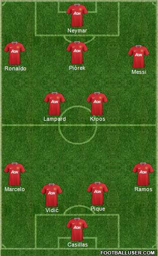 Manchester United Formation 2011