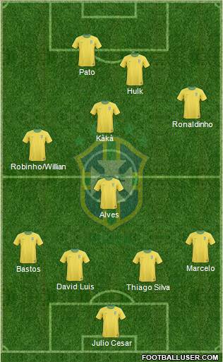 Brazil Formation 2011