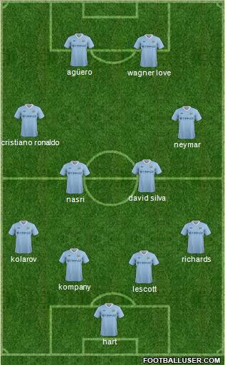 Manchester City Formation 2011