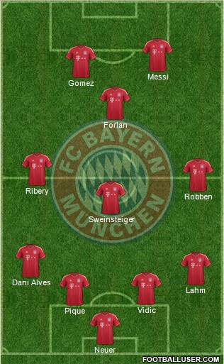 FC Bayern München Formation 2011