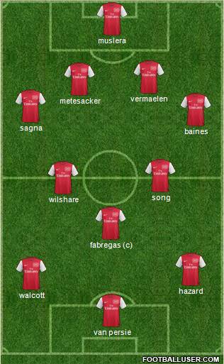 Arsenal Formation 2011