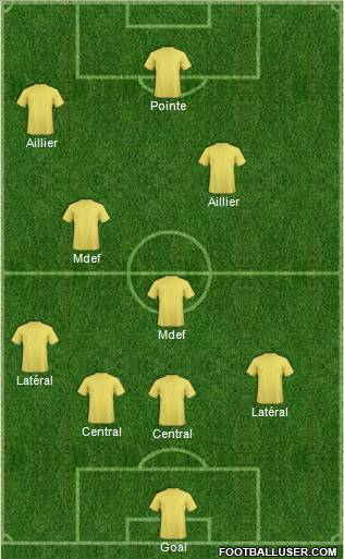 New York Red Bulls Formation 2011
