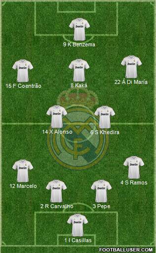 Real Madrid C.F. Formation 2011