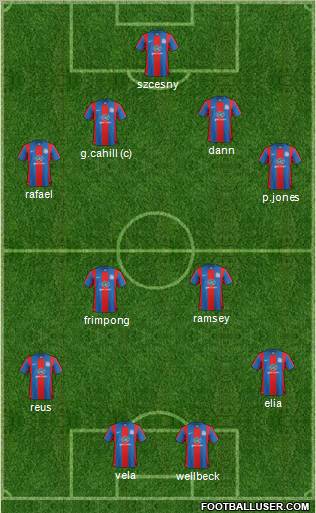 Crystal Palace football formation