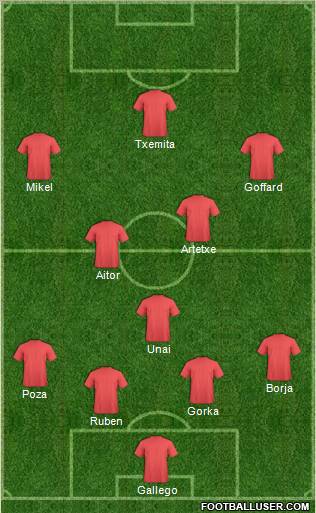 Football Manager Team Formation 2011