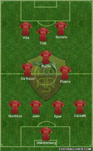 AS Roma Formation 2011
