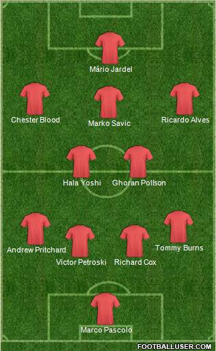 Football Manager Team Formation 2011