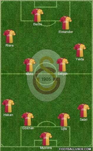 Galatasaray SK Formation 2011
