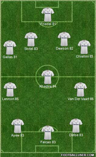 Tottenham Hotspur Formation 2011