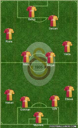 Galatasaray SK Formation 2011