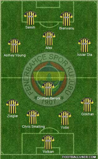 Fenerbahçe SK Formation 2011