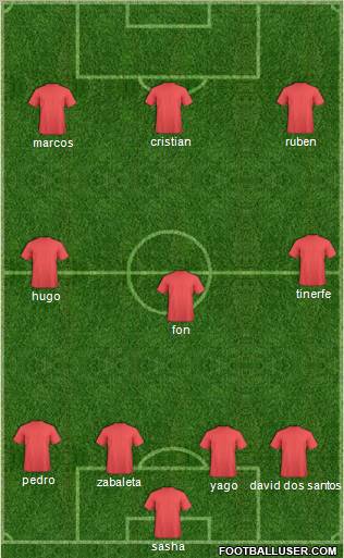 Champions League Team Formation 2011