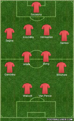 Champions League Team Formation 2011