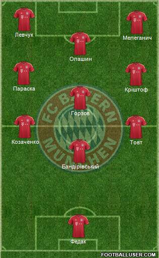 FC Bayern München Formation 2011