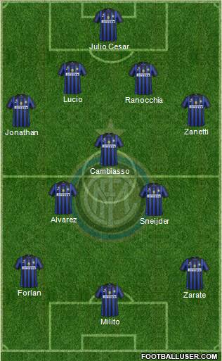 F.C. Internazionale Formation 2011