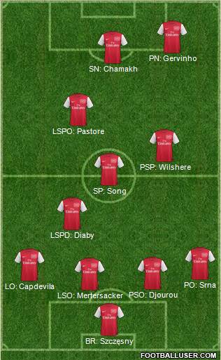 Arsenal Formation 2011